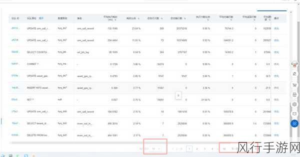 探索数据仓库 MySQL 的容量极限