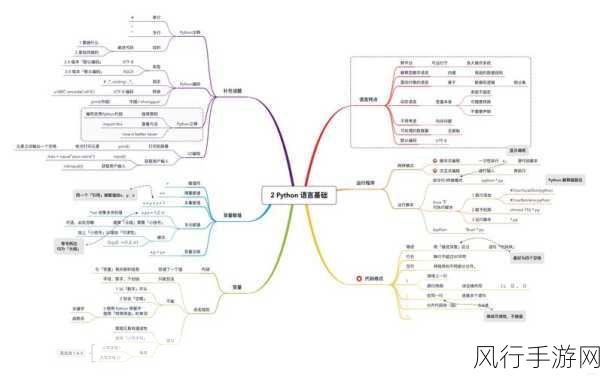 Python 深度学习框架，跨领域的适应性探究