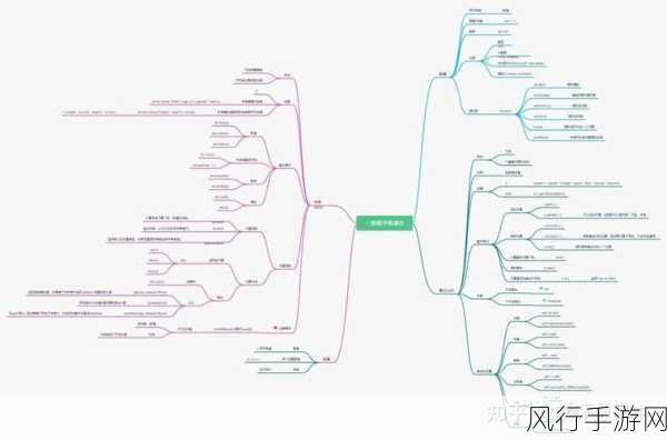 Python 深度学习框架，跨领域的适应性探究