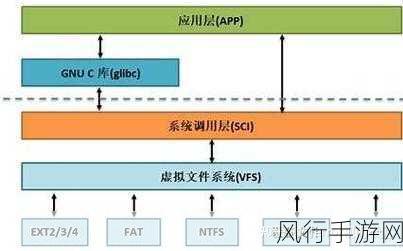 探索 Linux 容器技术的优化配置之道