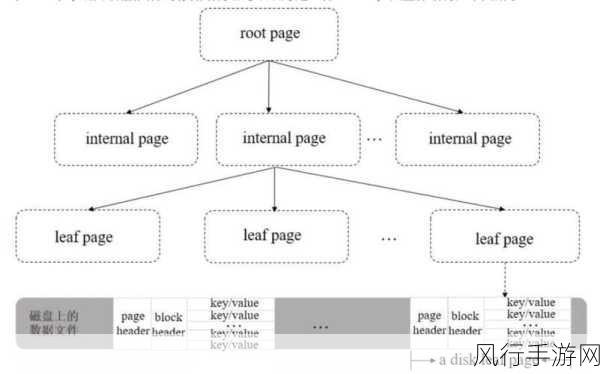 优化 MongoDB 索引维护流程的关键策略