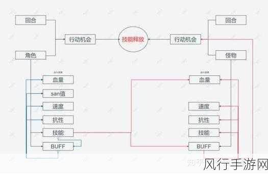 暗黑地牢2光耀之炬升级策略，手游公司的视角与财经数据