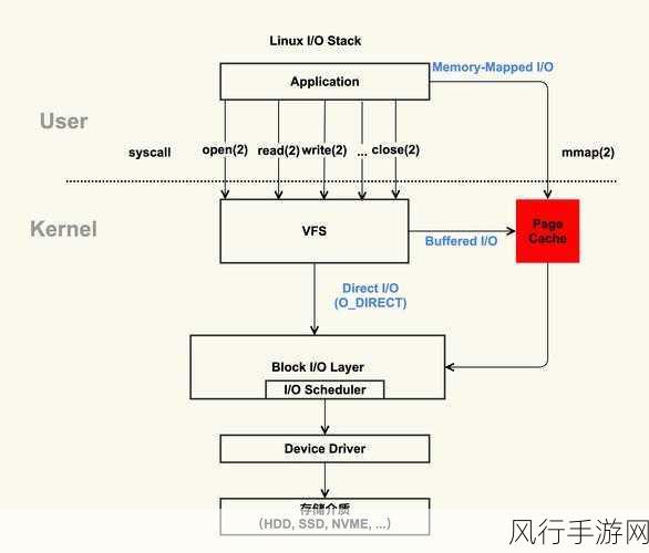 掌握 Linux 内核编译结果验证的关键步骤