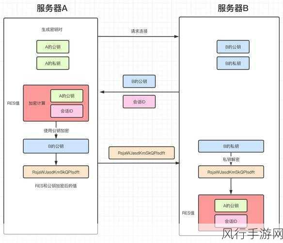 提升 Linux SSH 服务器稳定性的关键策略