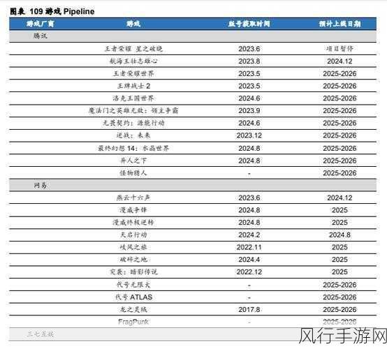 电信运营商领跑GenAI浪潮，手游公司如何借势布局新赛道？