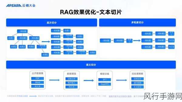 提升 EasyPanel 性能的关键策略与技巧