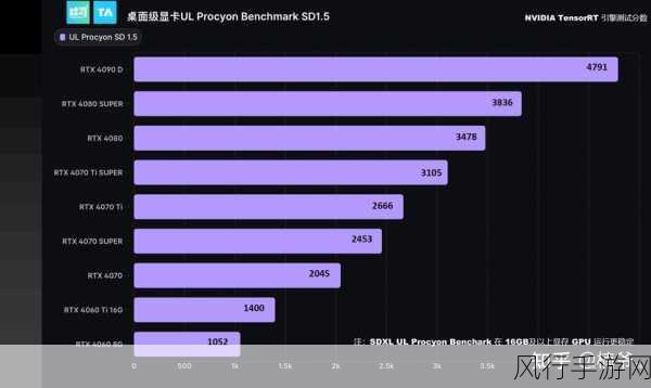 英伟达CPU新动向，手游公司视角下的AI PC市场争夺战