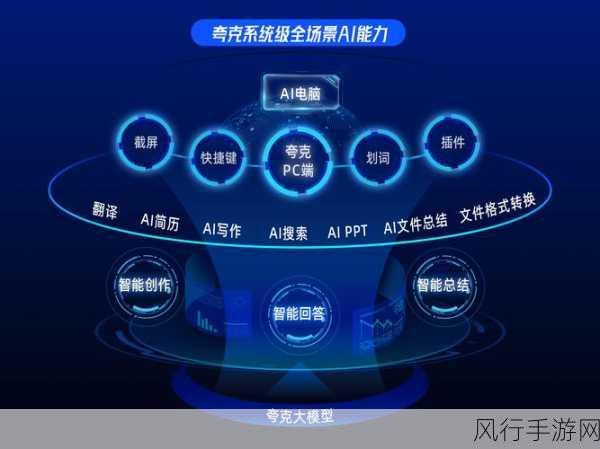 AI搜索激战正酣，手游公司商业化探索新路径