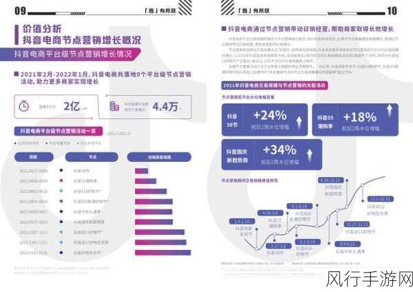 抖音电商弱化低价策略，手游厂商如何应对市场变动？