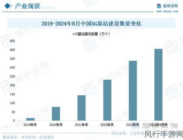 5G专网赋能手游，现状、挑战与未来展望