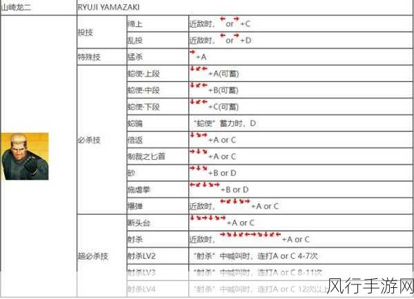 拳皇97操作方式之争，摇杆与键盘，新手如何抉择？