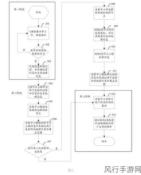 深度解析，WebSocket 通信故障排查的关键步骤与技巧