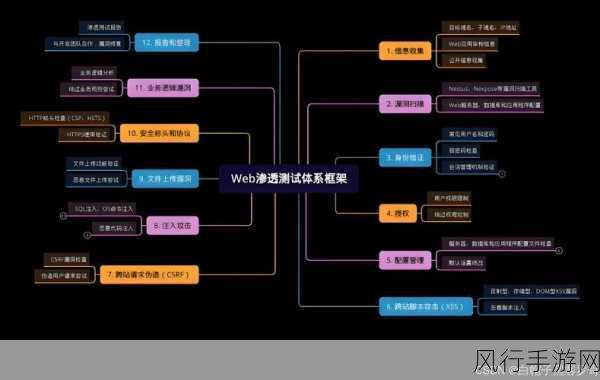 深度解析，WebSocket 通信故障排查的关键步骤与技巧