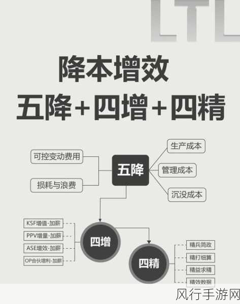 Ruby 模块导入，效率提升的关键策略