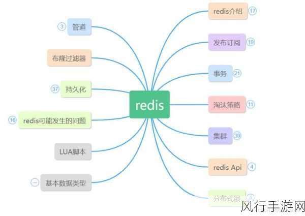 掌握云数据 Redis 选择的关键要点