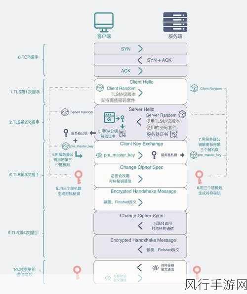 深入探究，Wireshark 分析的理想网络环境