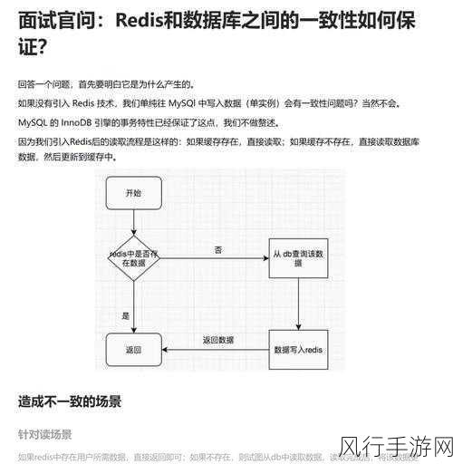 探索 Redis 中创建数据库的奥秘