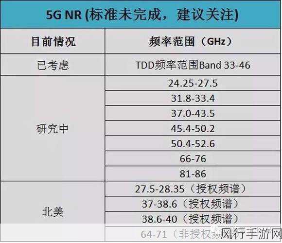 探索 5G 无线信道，36 到 165 谁更稳定？