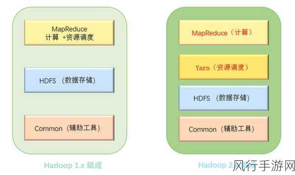 探索 HDFS 数据库在各行业的广阔应用领域