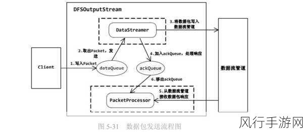 探索 HDFS 数据库在各行业的广阔应用领域