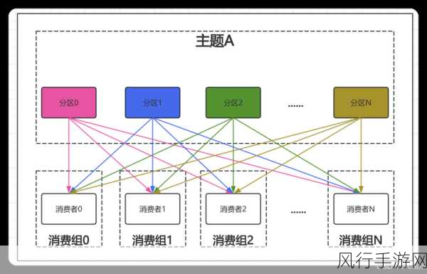 探索 OpenResty 与 Kafka 的集成之道