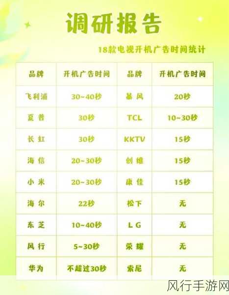 告别小米电视开机广告，轻松几招搞定