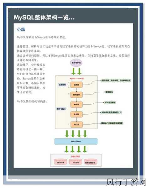 掌握 MySQL 数据库端口设置的关键步骤