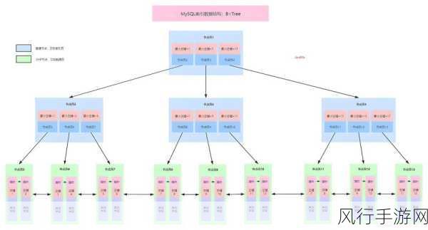 SQL Server 索引与大数据处理的深度探讨