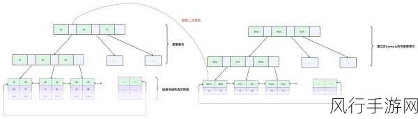 SQL Server 索引与大数据处理的深度探讨