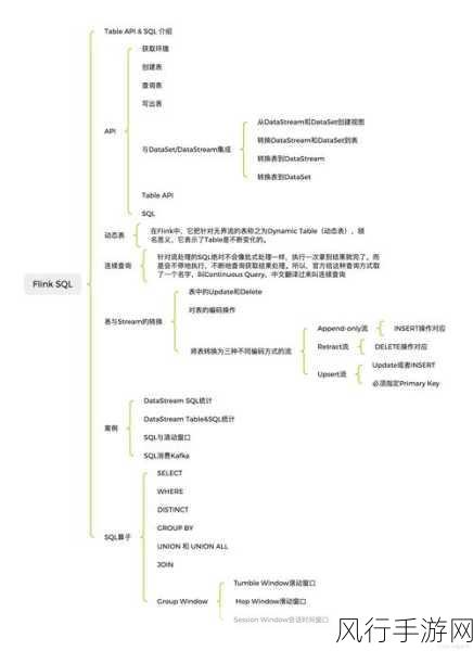 探索 Flink 流处理的未来走向