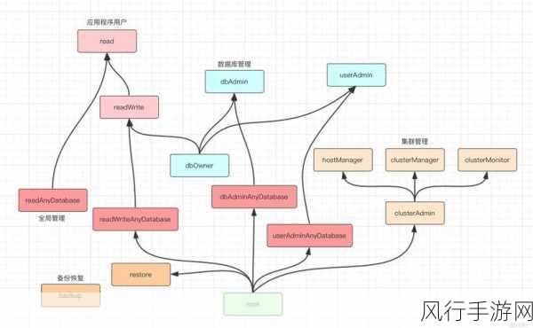 MongoDB 查询性能优化的关键策略