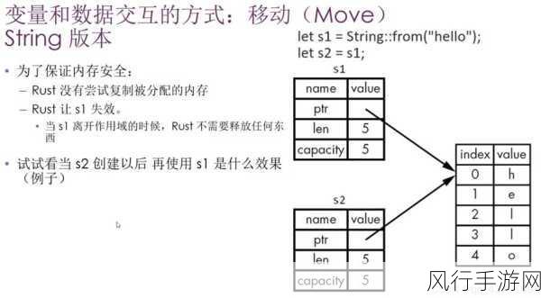 掌握 Rust Axum 技巧的关键路径