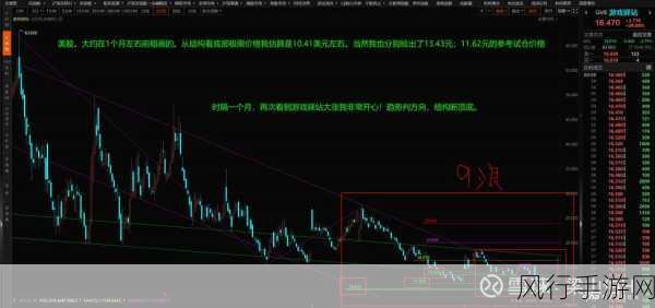 法国股市遇冷，手游公司投资前景几何？