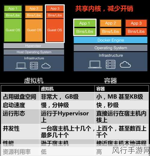 深度解析 Docker 存储驱动的配置之道