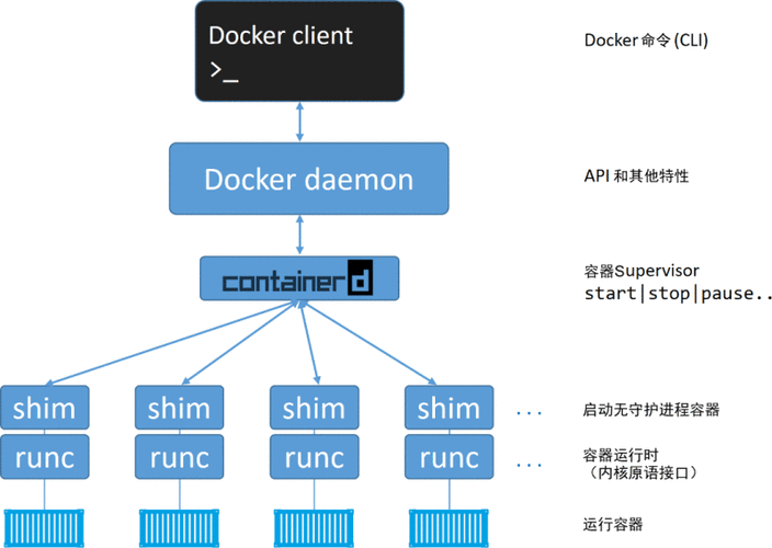 深度解析 Docker 存储驱动的配置之道