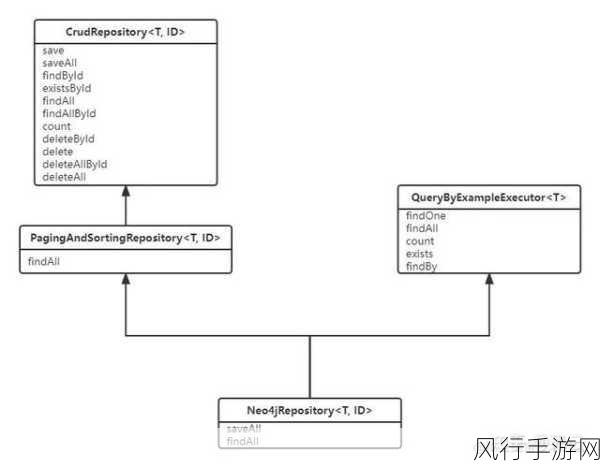 探索 Neo4j 分布式模式的应用疆土