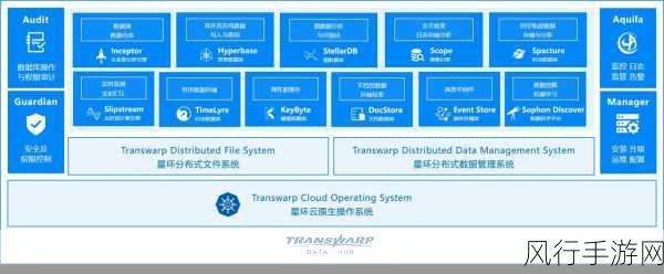 探索 Neo4j 分布式模式的应用疆土