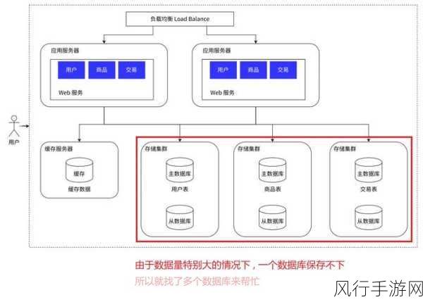 Redis Bind 处理并发请求的深度剖析与应对策略