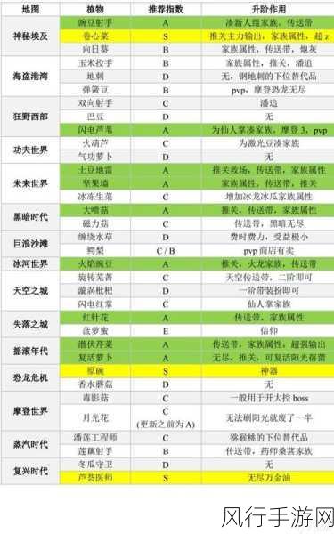 植物大战僵尸冒险模式，通关次数与奖励机制深度解析