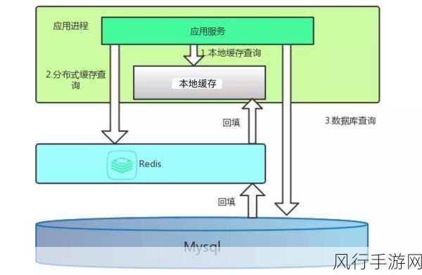 探索 Redis 键值数据库的发布订阅机制