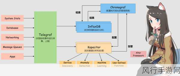 探索 InfluxDB 时序数据库的数据保留策略之道