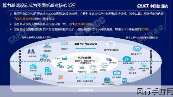 中国—金砖国家AI中心运营基地启用，手游产业迎新机遇