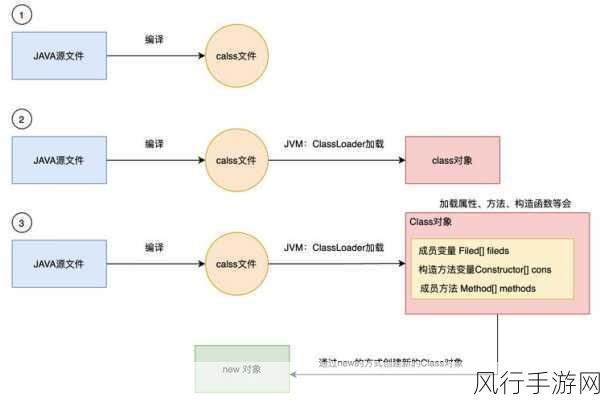 探索 C反射机制的强大高级功能