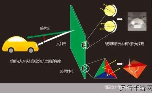 探索 C反射机制的强大高级功能