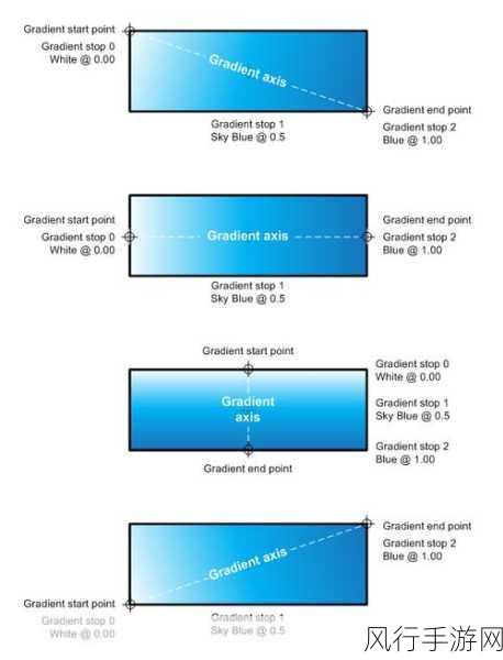 探究 Android RadialGradient 在动画效果中的应用潜力