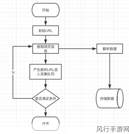 探索 Python 网络爬虫的优质框架