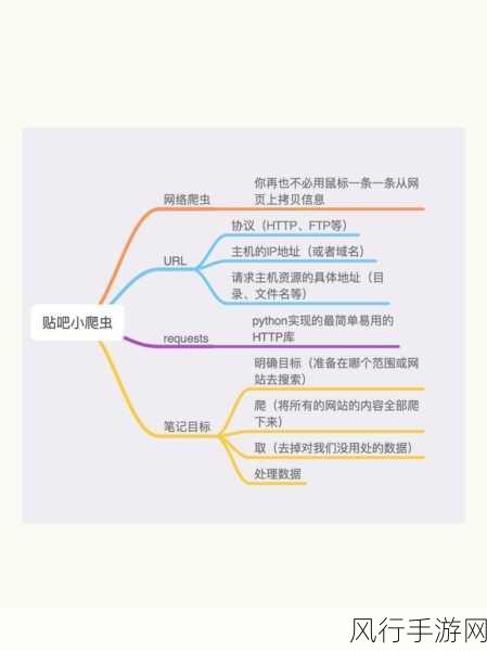 探索 Python 网络爬虫的优质框架