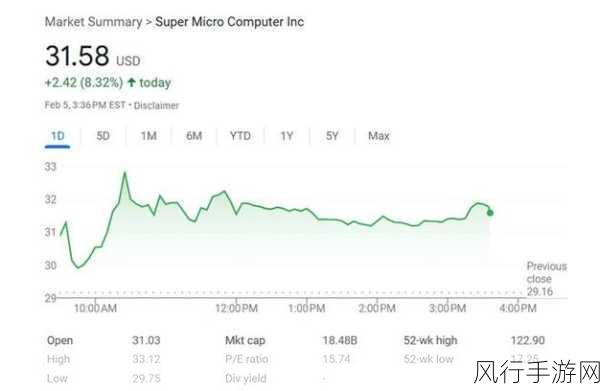 超微电脑股价震荡，手游市场担忧其供应链稳定性