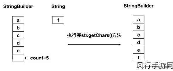 深入解析 C StringBuilder 的初始化之道