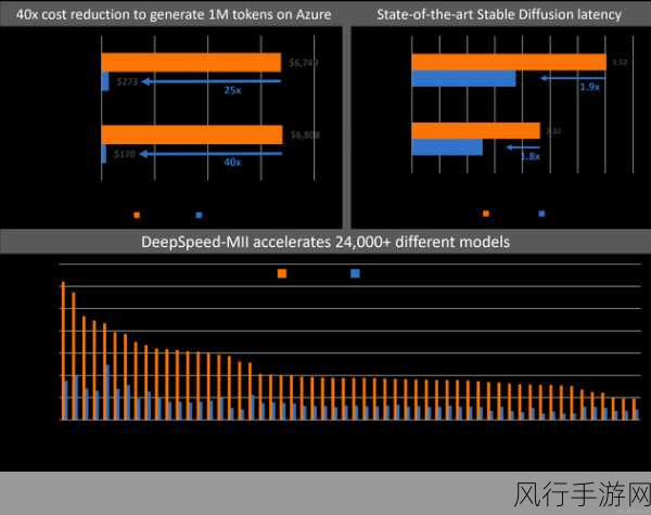 探索 JPlus 框架文档，全面性的深度剖析